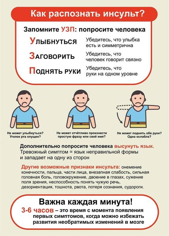 Что делать при признаках инсульта